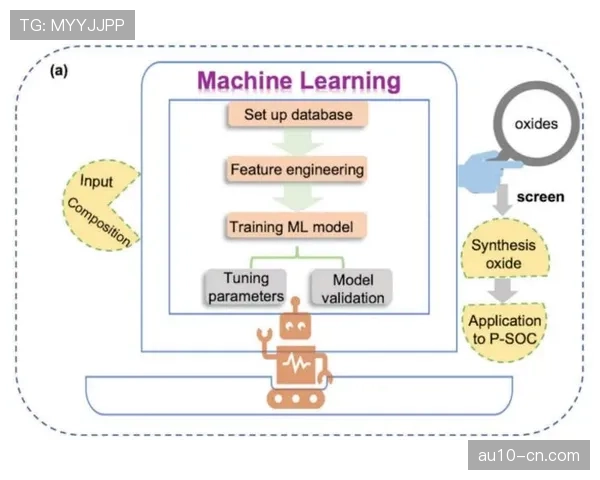欧冠数据预测模型应用:机器学习算法提升分析精度 欧冠数据预测模型应用:机器学习算法提升分析精度